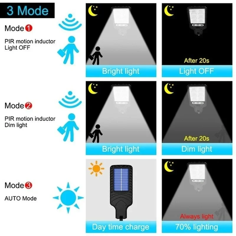 Lampu Dinding LED Tenaga Surya - Smart Garden Lighting System ulasan dan harga