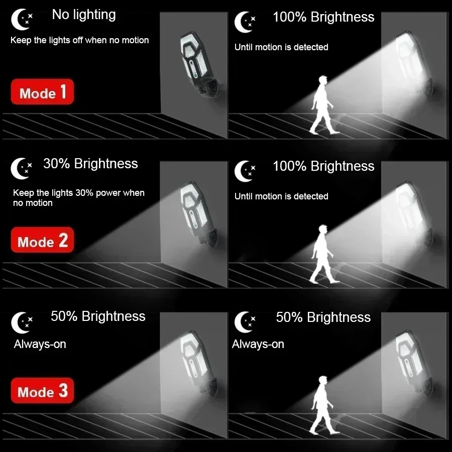 Lampu Dinding Tenaga Surya 120 - Smart Garden Lighting System ulasan dan harga