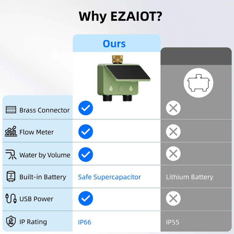 Pengatur Waktu Penyiraman WiFi - Smart Garden Irrigation ulasan dan harga